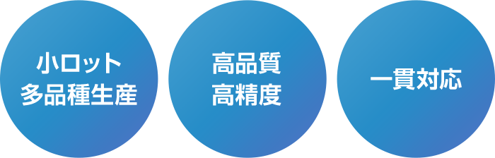 技術で応える、ものづくりの力。外山製作所について