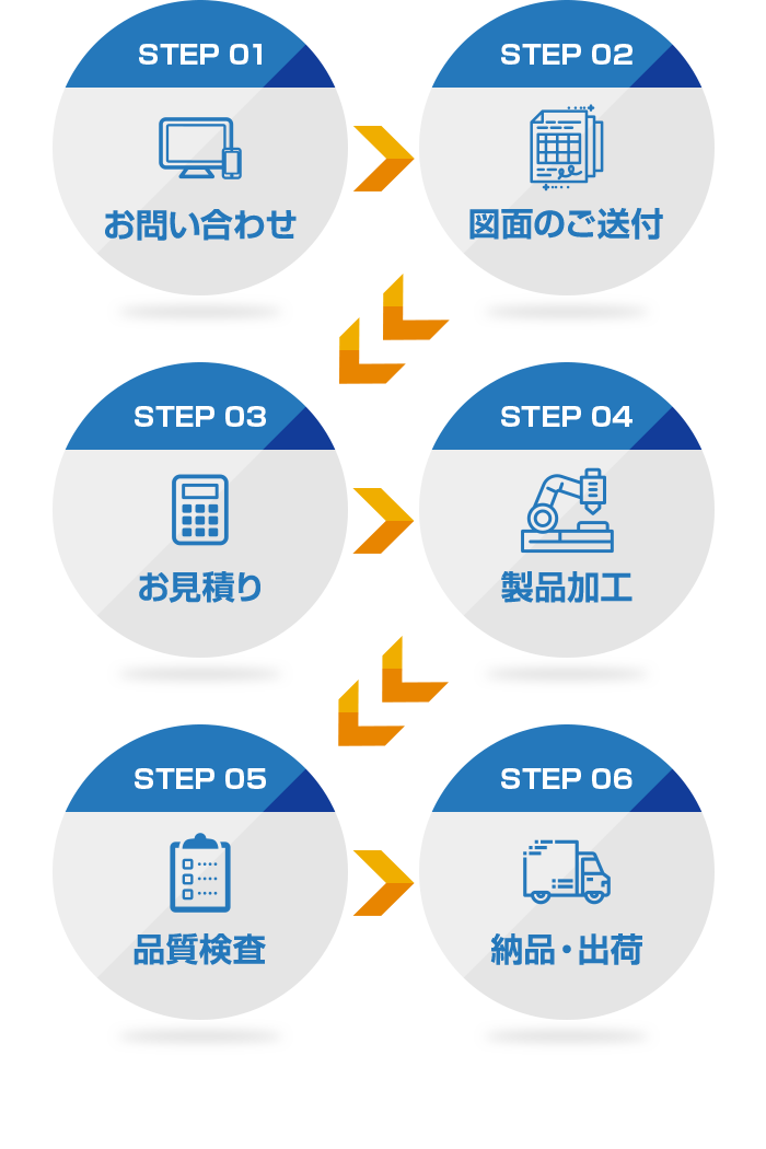 ご依頼の流れ